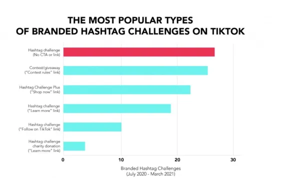 Top TikTok Hashtags 