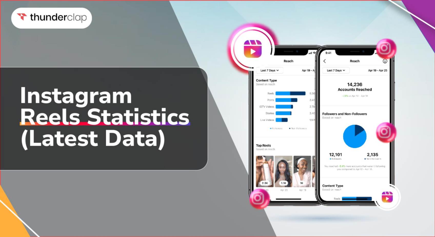 Instagram Reels Statistics