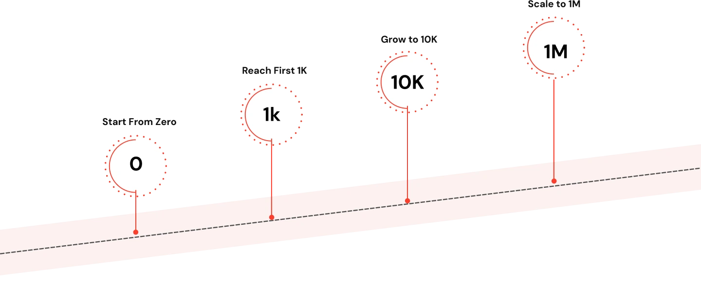 Your Roadmap to YouTube Success