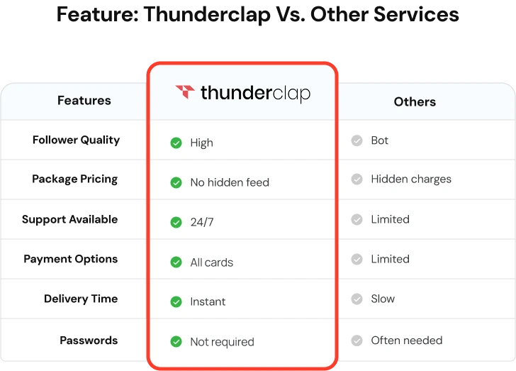 Be A Top Creator With #1 Instagram Followers Service